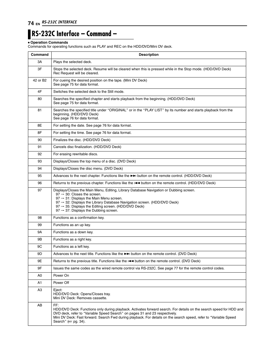 Rs-232c interface – command | JVC SR-DVM700U User Manual | Page 74 / 88