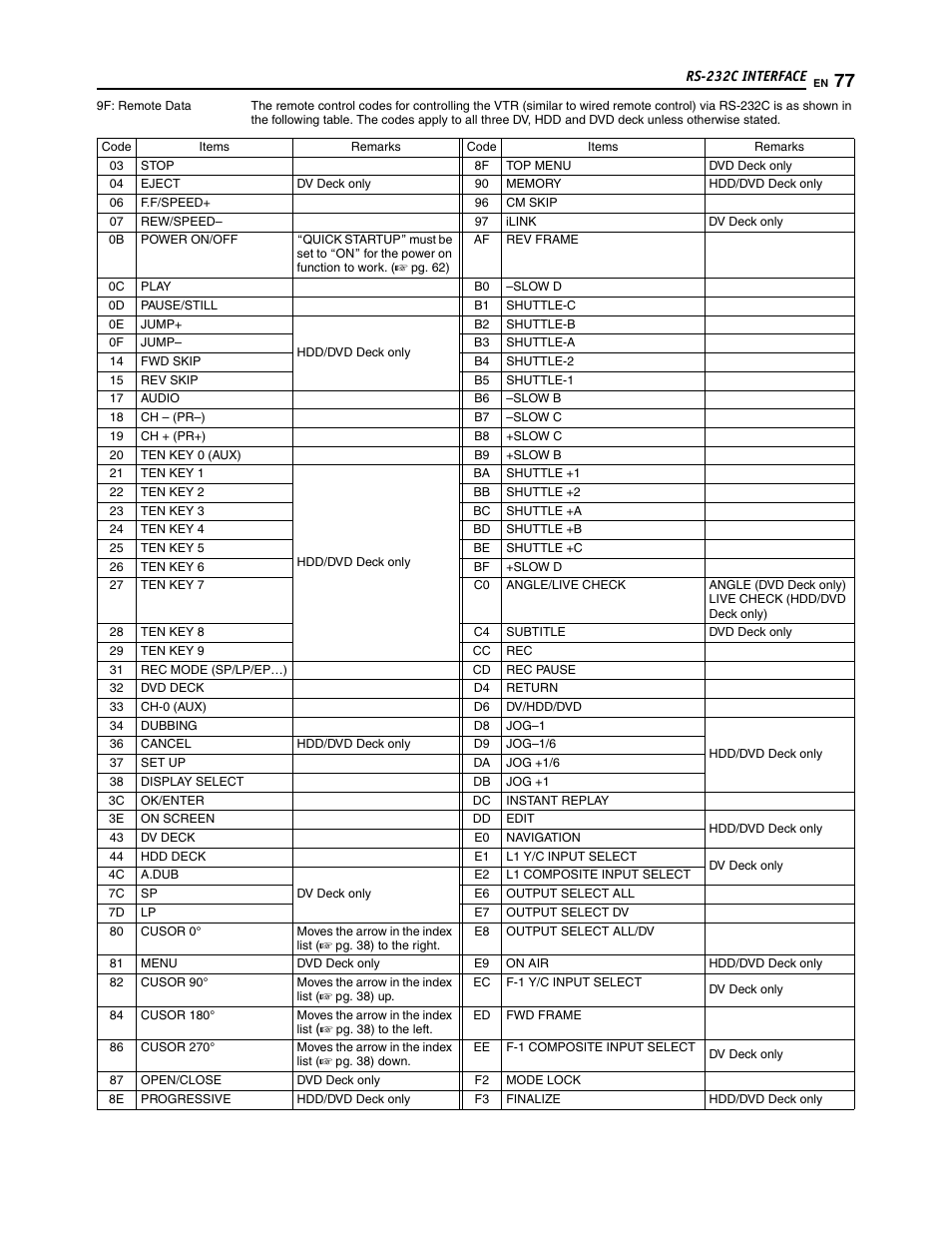 JVC SR-DVM700U User Manual | Page 77 / 88