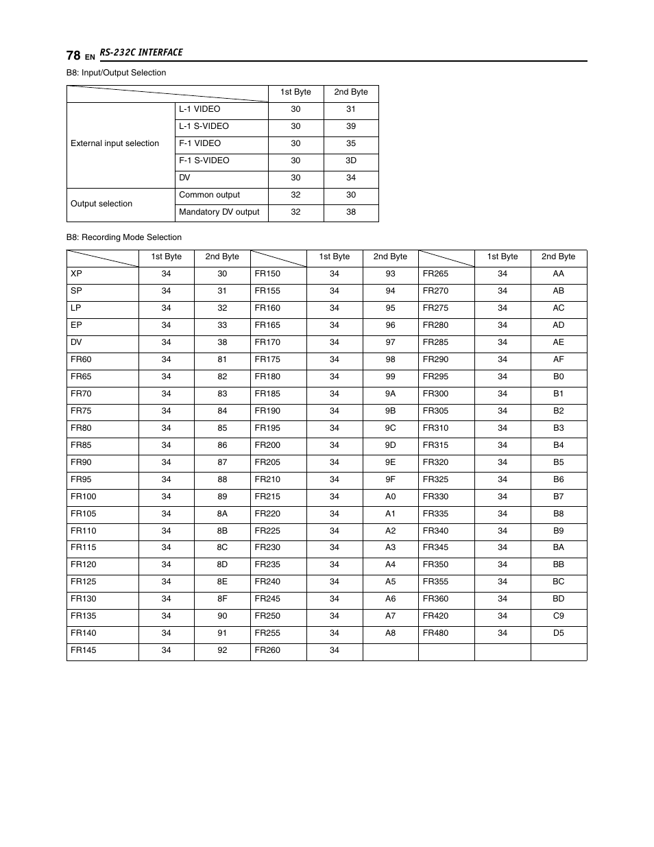 JVC SR-DVM700U User Manual | Page 78 / 88