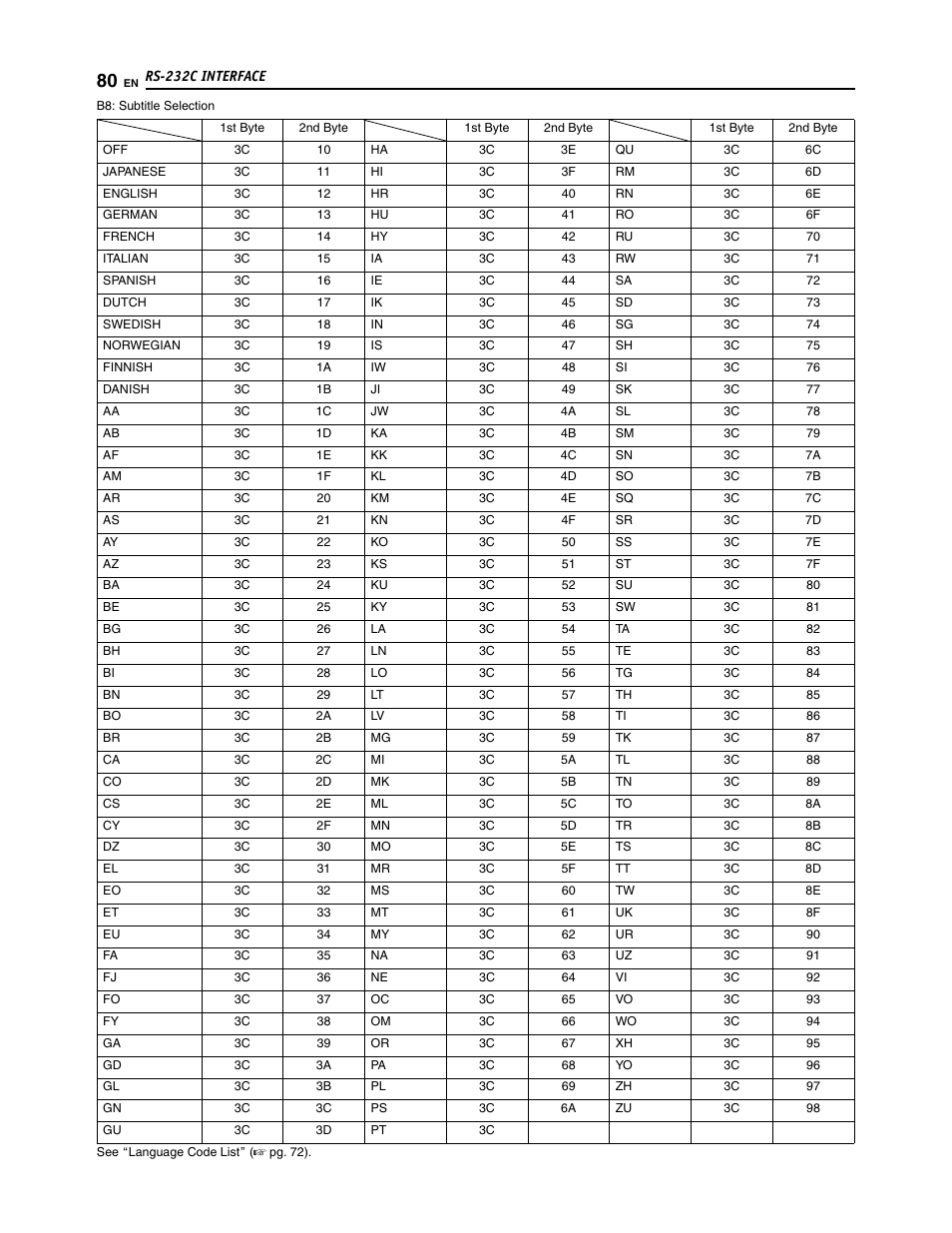 JVC SR-DVM700U User Manual | Page 80 / 88