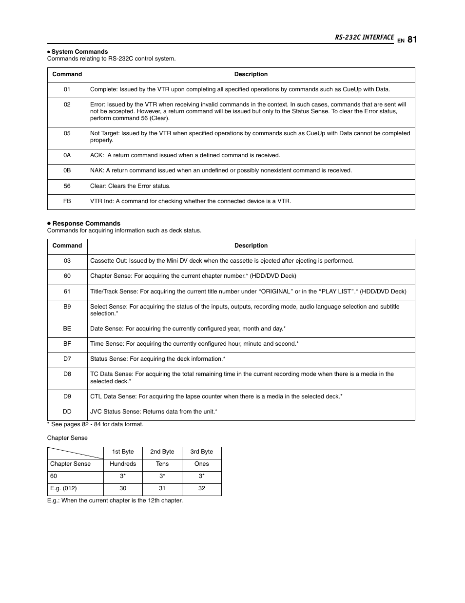 JVC SR-DVM700U User Manual | Page 81 / 88