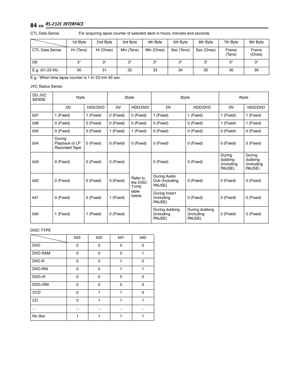 JVC SR-DVM700U User Manual | Page 84 / 88