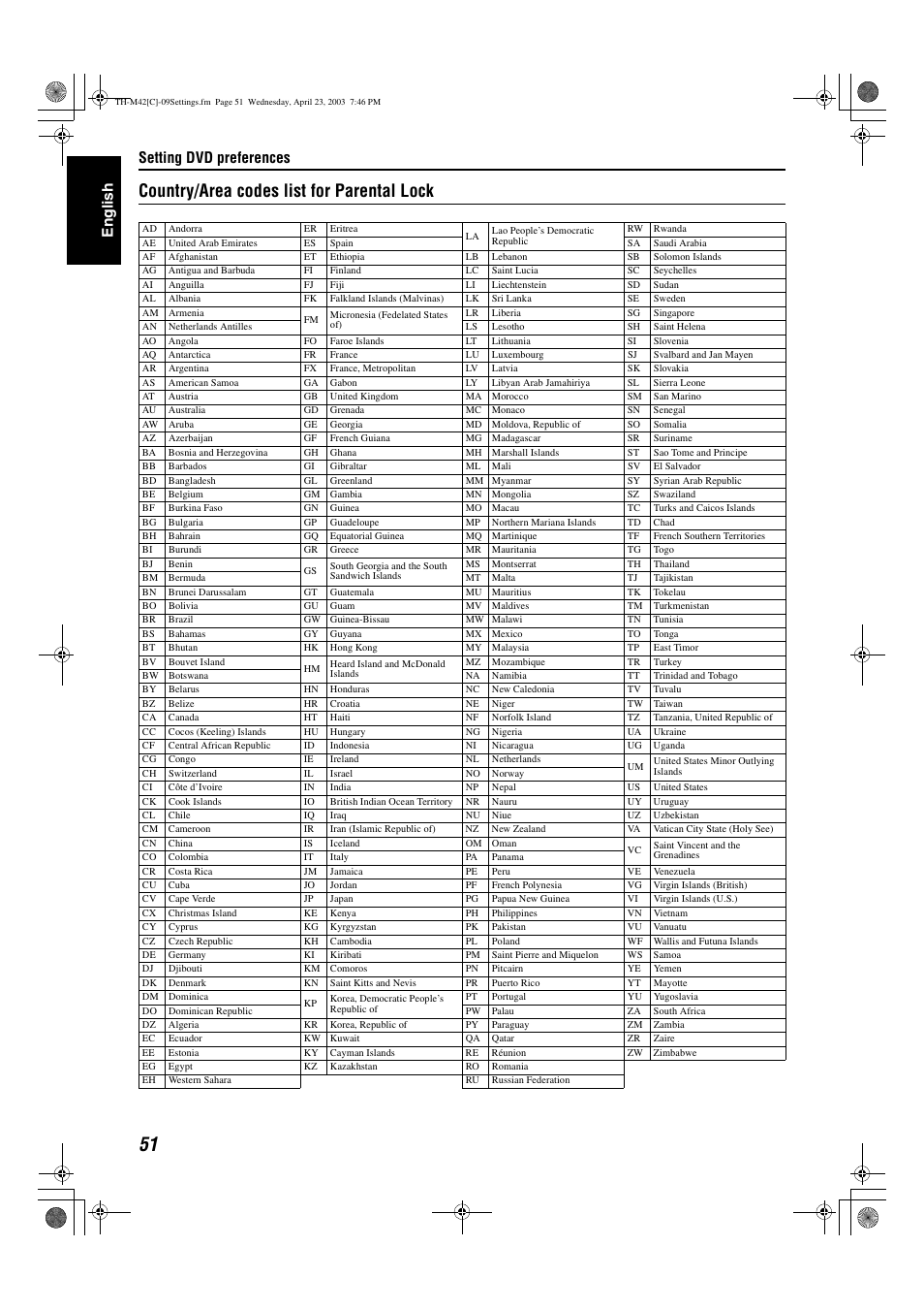 Ee “country/area codes list for parental lock, A pg. 51), Country/area codes list for parental lock | Setting dvd preferences, Engli s h | JVC TH-M42 User Manual | Page 120 / 130