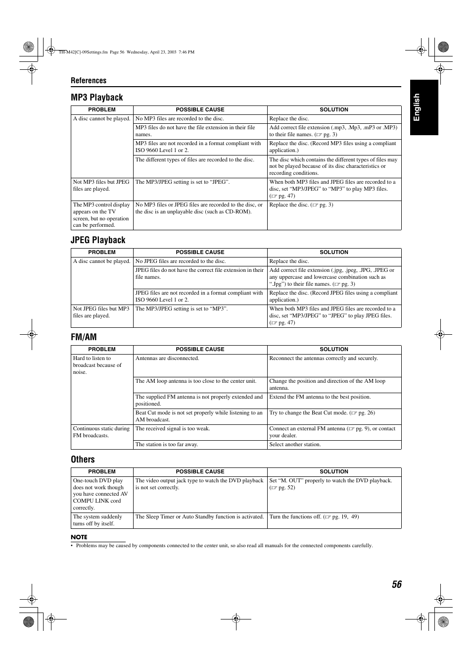 Mp3 playback jpeg playback fm/am others, References, Engli s h | JVC TH-M42 User Manual | Page 125 / 130