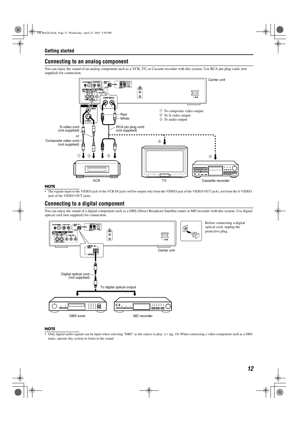 A pg. 12, Connecting to an analog component, Connecting to a digital component | Getting started | JVC TH-M42 User Manual | Page 15 / 130