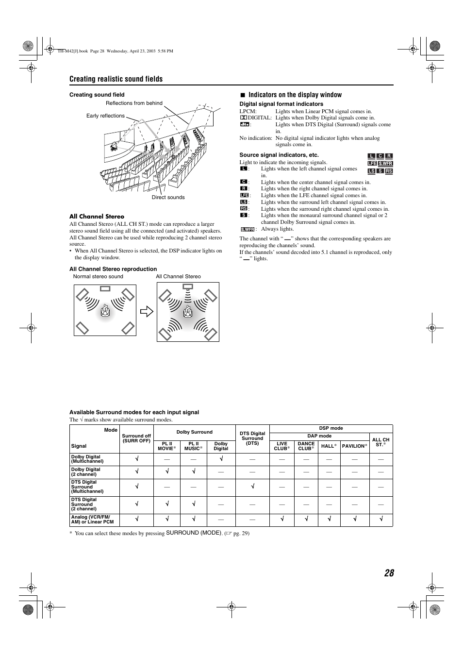 A pg. 28, Creating realistic sound fields | JVC TH-M42 User Manual | Page 31 / 130