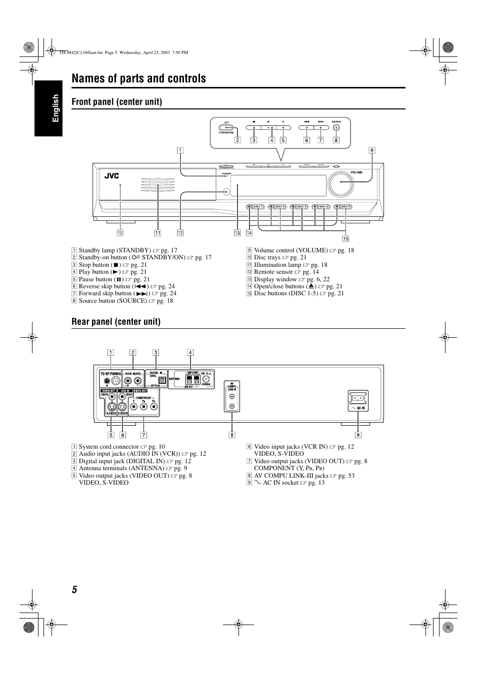 Names of parts and controls, Front panel (center unit), Rear panel (center unit) | JVC TH-M42 User Manual | Page 74 / 130