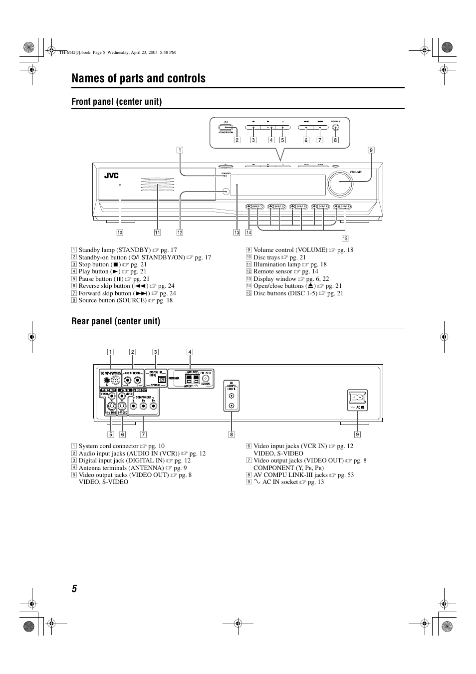 Names of parts and controls, Front panel (center unit), Rear panel (center unit) | JVC TH-M42 User Manual | Page 8 / 130