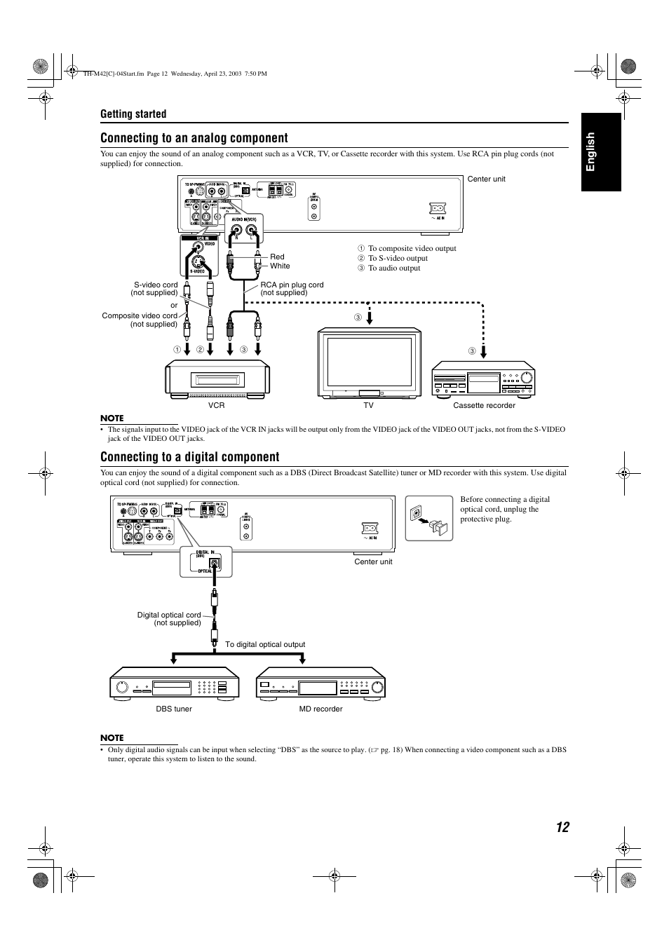 A pg. 12, Connecting to an analog component, Connecting to a digital component | JVC TH-M42 User Manual | Page 81 / 130