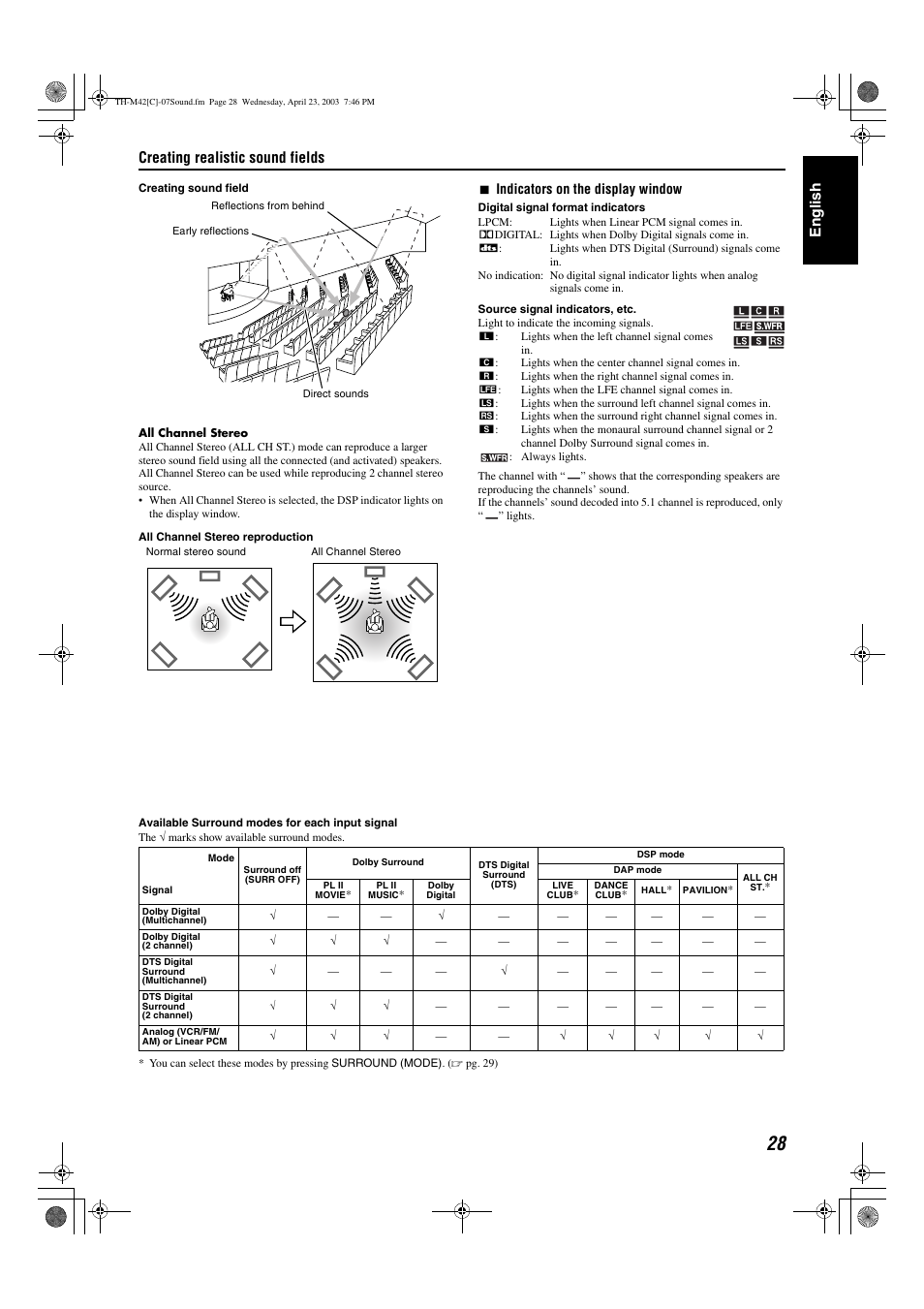 A pg. 28, Creating realistic sound fields, Engli s h | JVC TH-M42 User Manual | Page 97 / 130