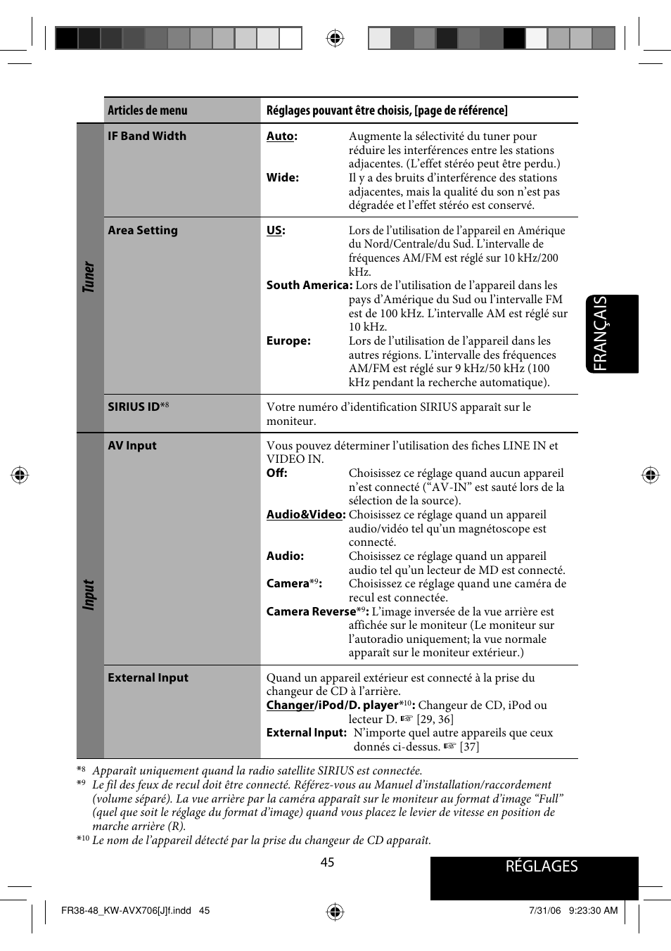 Français, Réglages, Tuner | Input | JVC KW-AVX706 User Manual | Page 161 / 177
