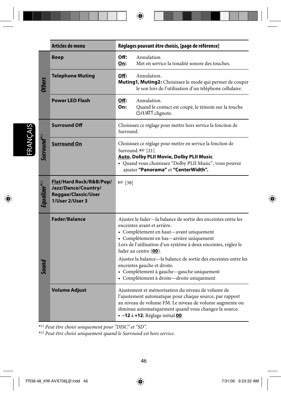 Français, Others, Surround | Equalizer, Sound | JVC KW-AVX706 User Manual | Page 162 / 177