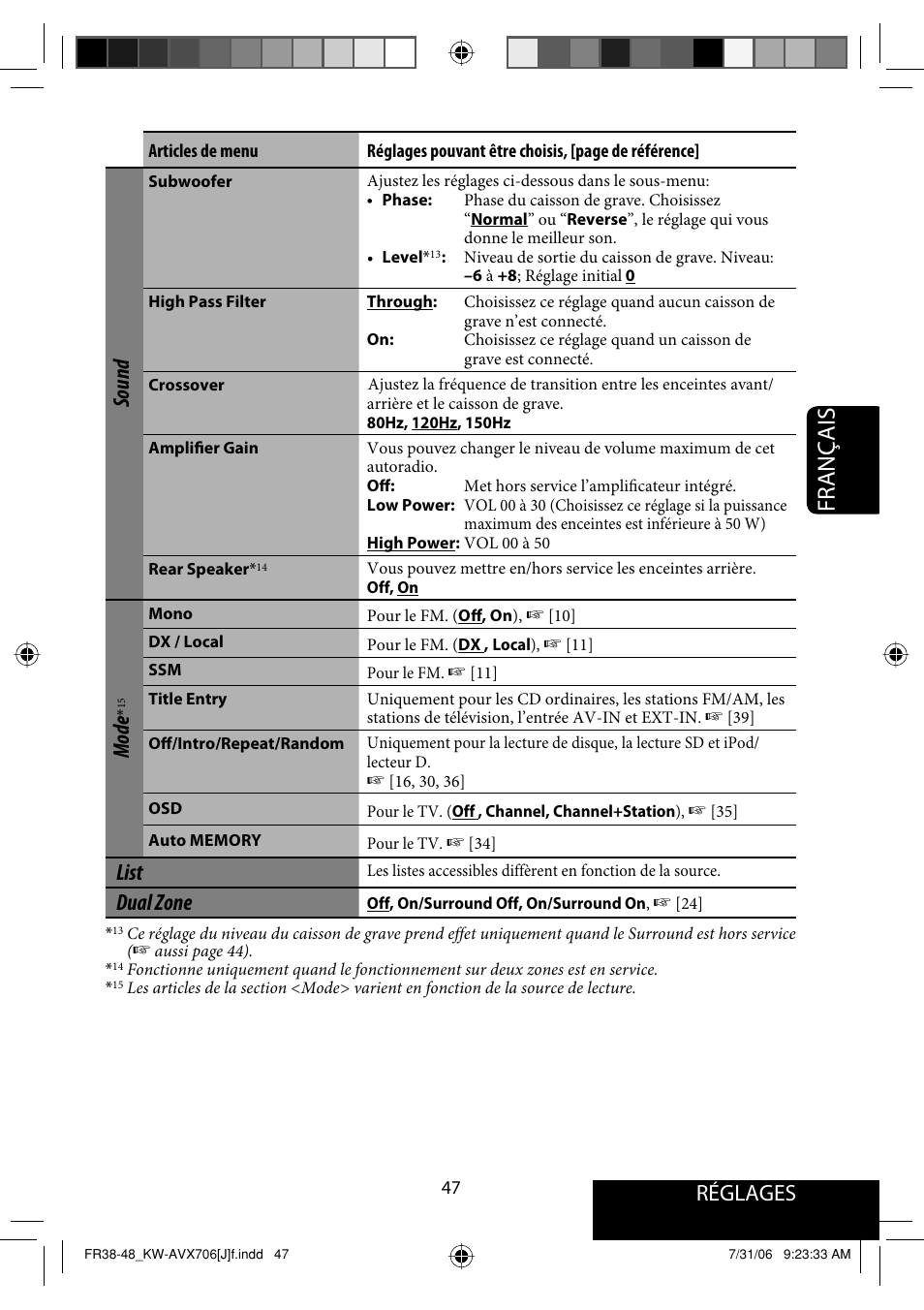 Français, Réglages, Sound | Mode, List, Dual zone | JVC KW-AVX706 User Manual | Page 163 / 177