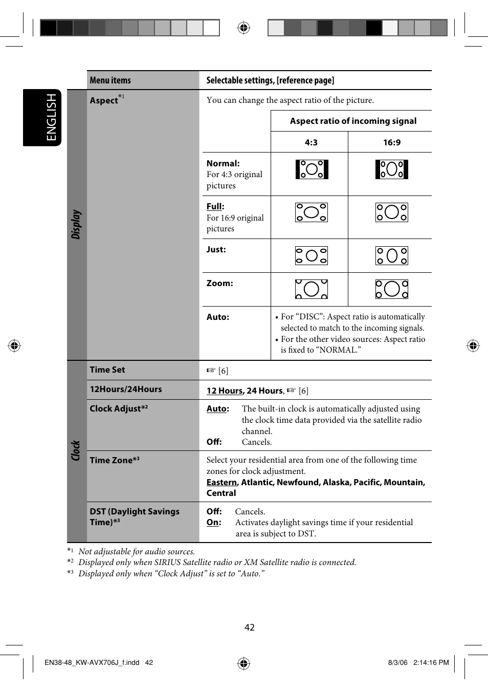 English, Display, Clock | JVC KW-AVX706 User Manual | Page 42 / 177