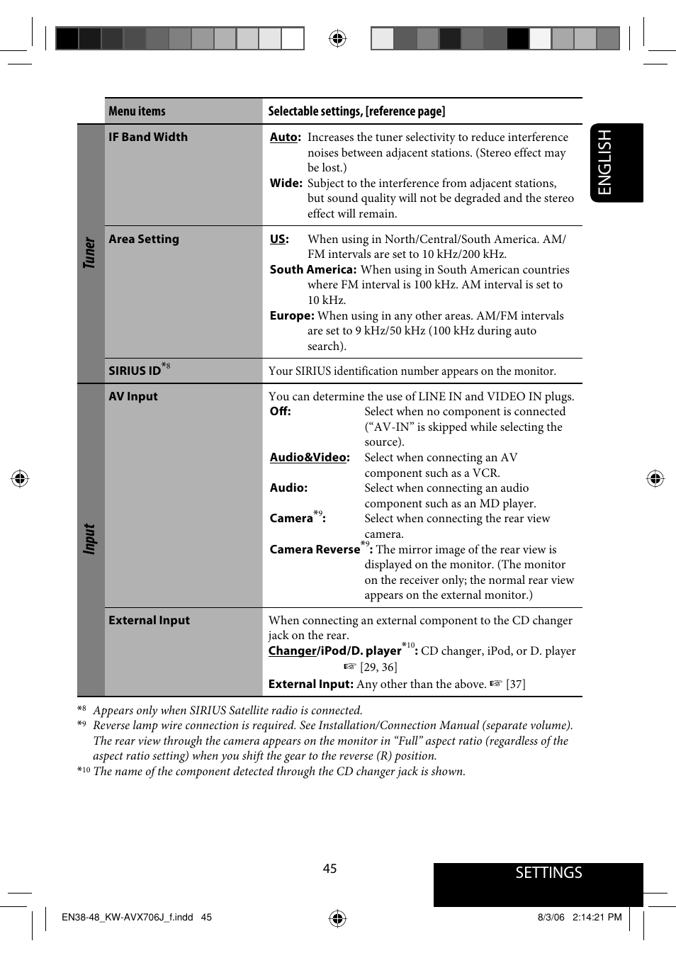 English, Settings, Tuner | Input | JVC KW-AVX706 User Manual | Page 45 / 177