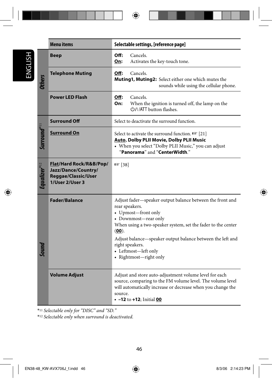 English, Others, Surround | Equalizer, Sound | JVC KW-AVX706 User Manual | Page 46 / 177