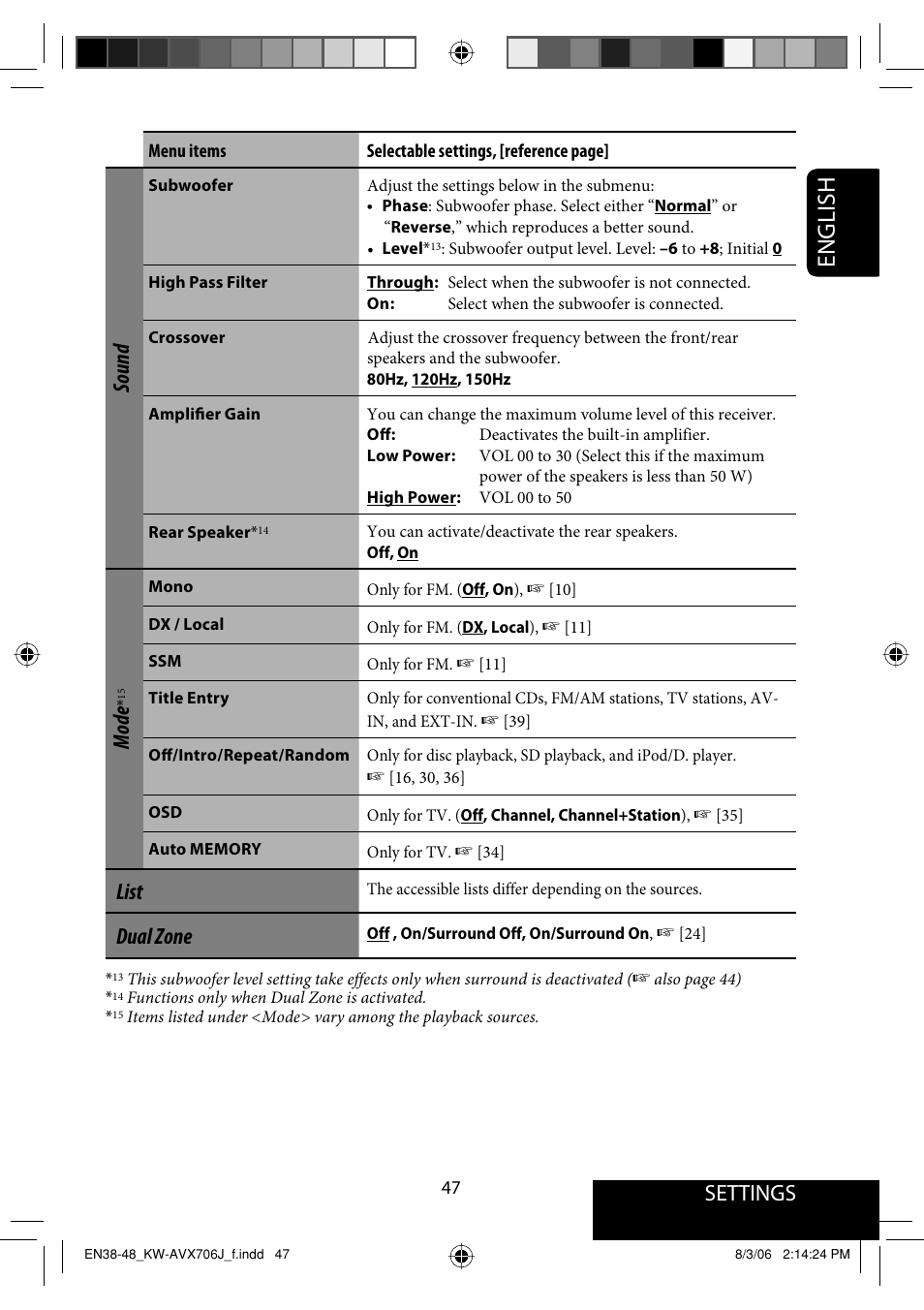 English, Settings, Sound | Mode, List, Dual zone | JVC KW-AVX706 User Manual | Page 47 / 177