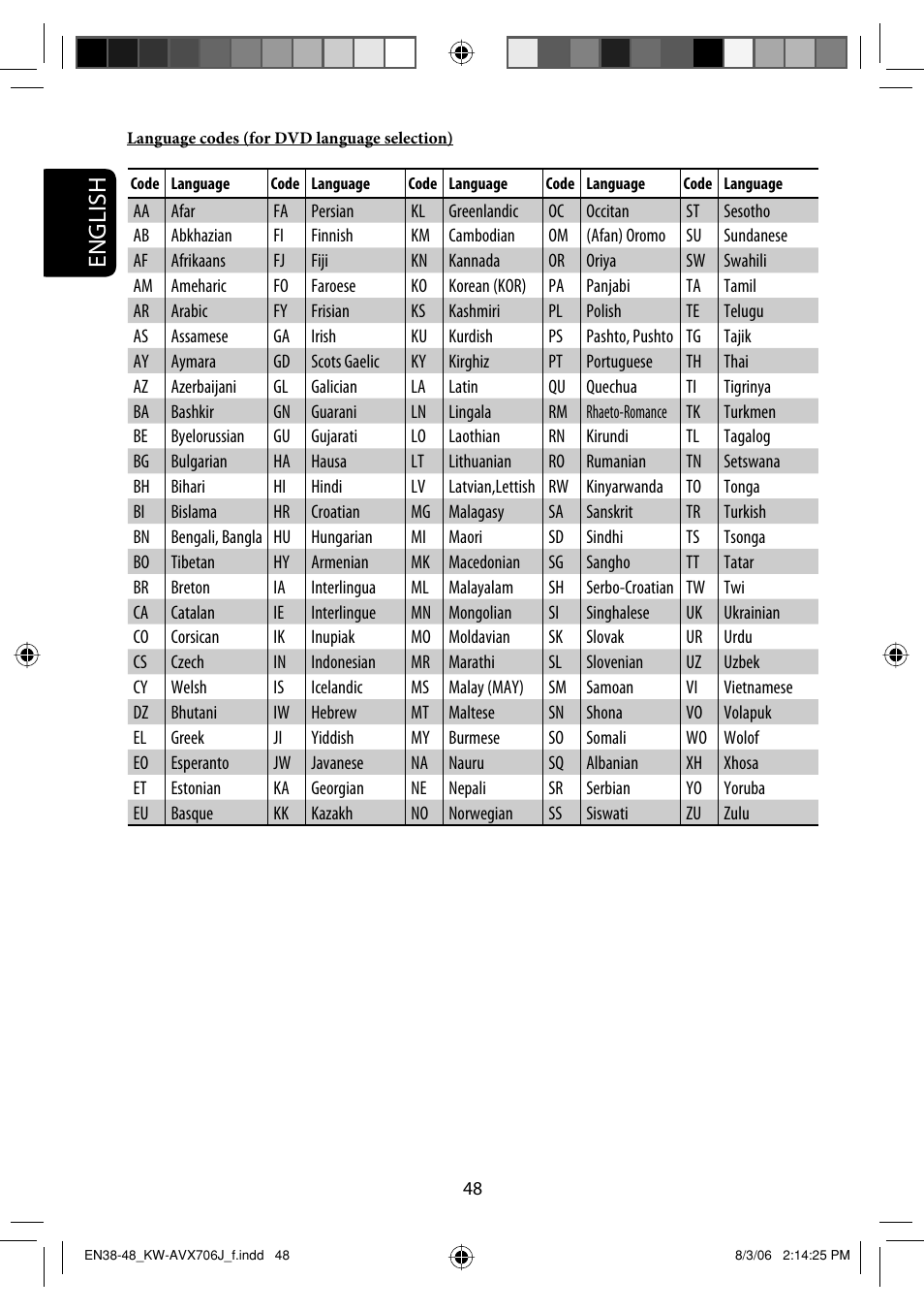 English | JVC KW-AVX706 User Manual | Page 48 / 177