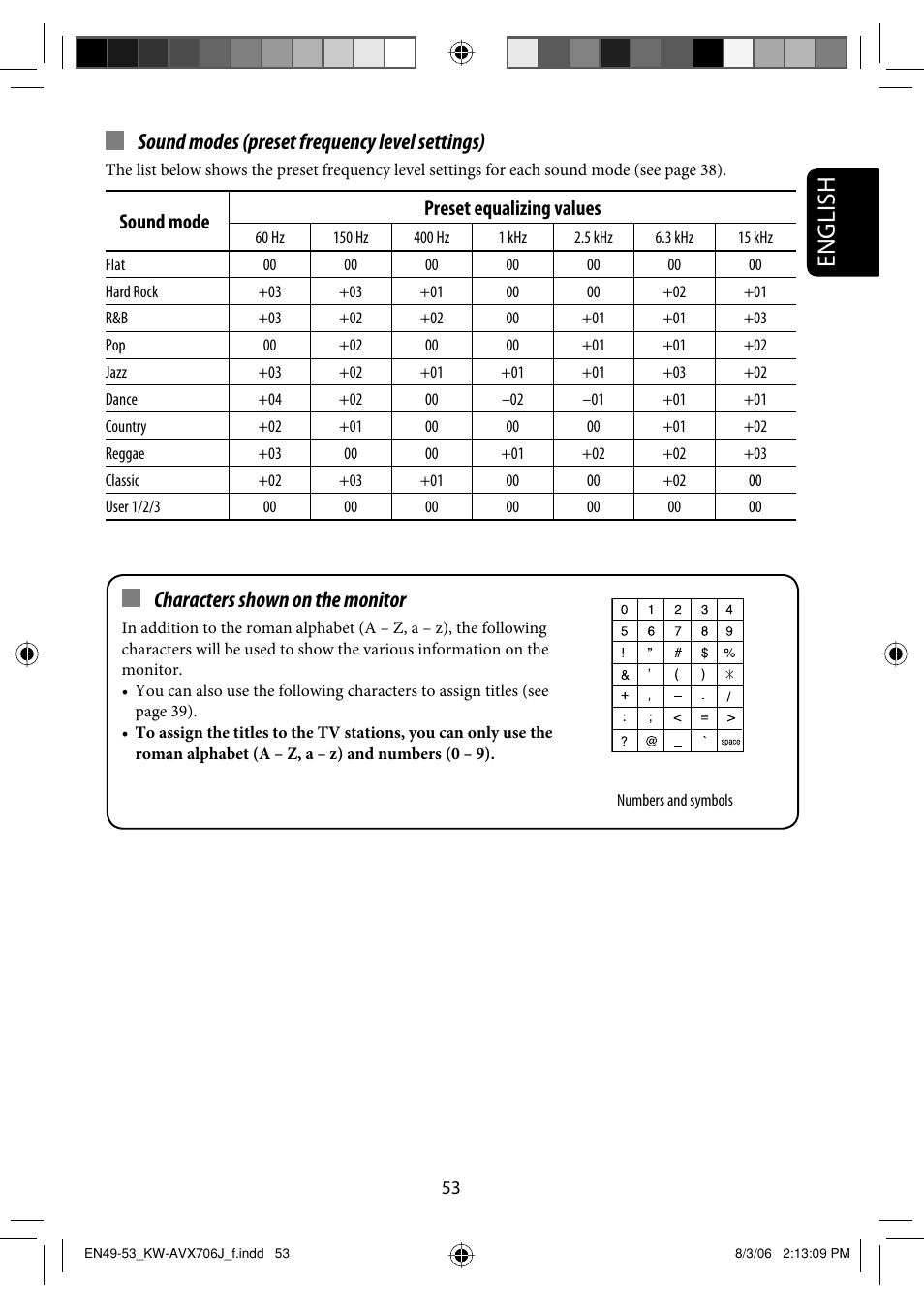 English, Sound modes (preset frequency level settings), Characters shown on the monitor | Sound mode preset equalizing values | JVC KW-AVX706 User Manual | Page 53 / 177