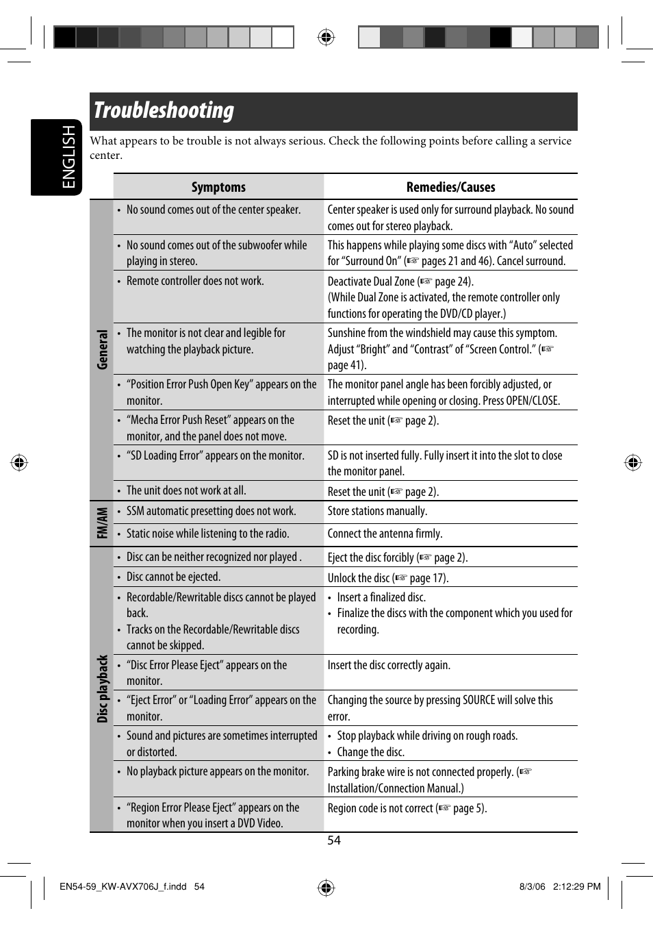 Troubleshooting, English | JVC KW-AVX706 User Manual | Page 54 / 177