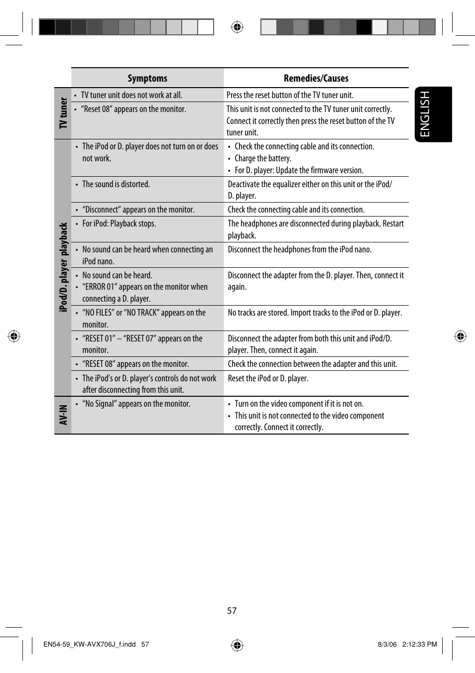 English | JVC KW-AVX706 User Manual | Page 57 / 177