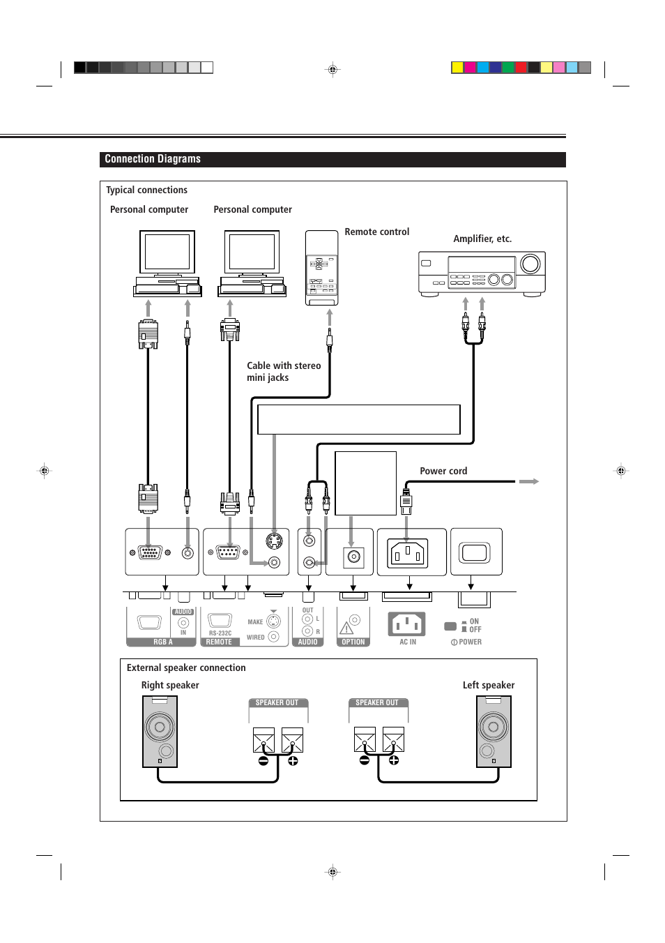 Connection diagrams, Typical connections, Rm-c576 remote control unit | Amplifier, etc. power cord, Personal computer, Remote control, Cable with stereo mini jacks | JVC GM P420UG User Manual | Page 13 / 40