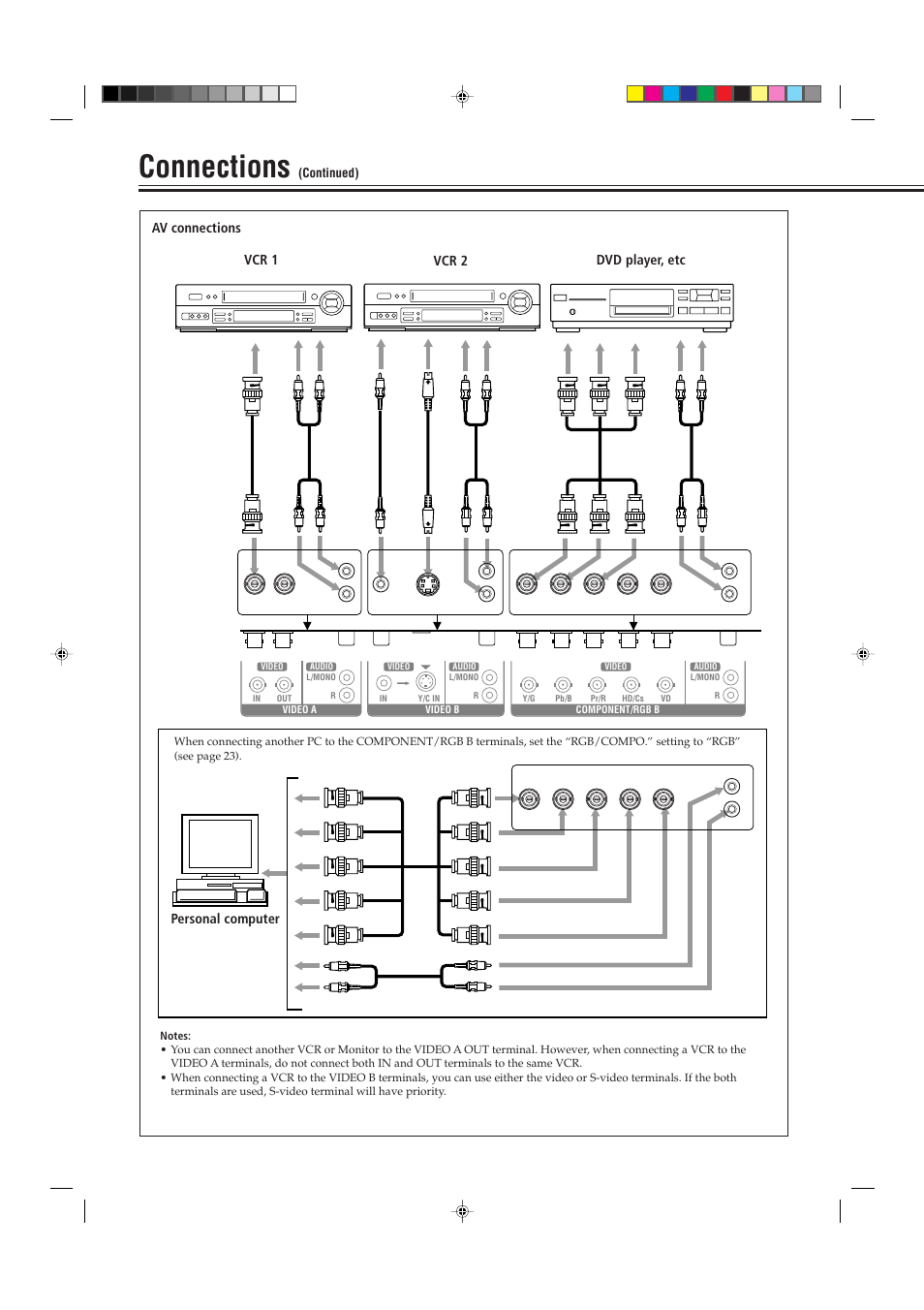Connections, Av connections, Vcr 1 | Vcr 2, Dvd player, etc, Personal computer | JVC GM P420UG User Manual | Page 14 / 40