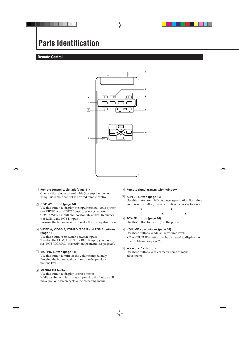 Parts identification, Remote control | JVC GM P420UG User Manual | Page 6 / 40