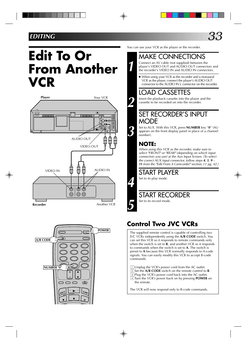 Edit to or from another vcr, Make connections, Load cassettes | Set recorder’s input mode, Start player, Start recorder, Editing, Control two jvc vcrs | JVC HR-J633U User Manual | Page 33 / 48