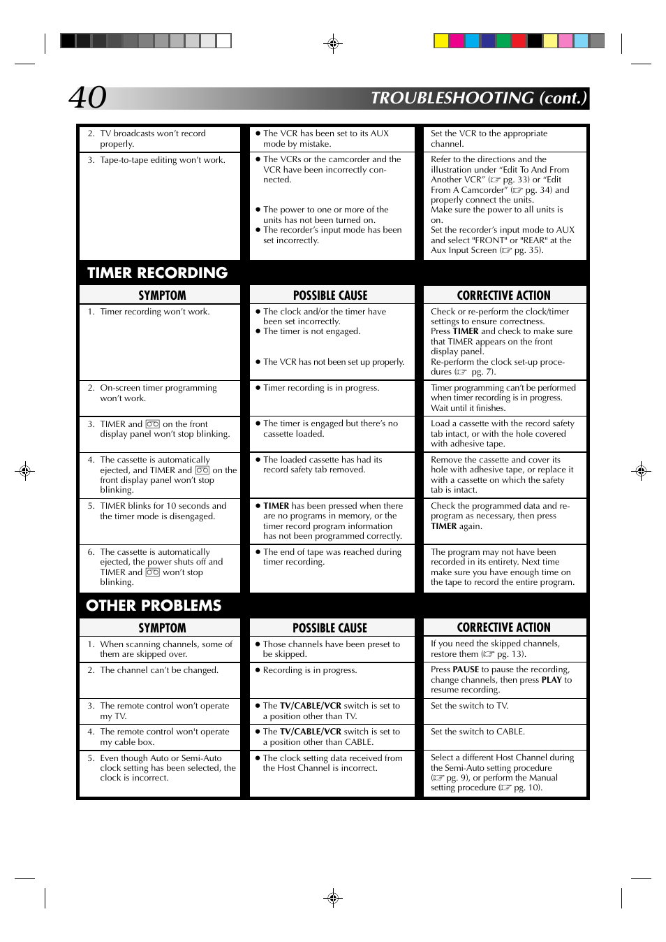 Troubleshooting (cont.), Timer recording other problems, Corrective action | Symptom, Possible cause | JVC HR-J633U User Manual | Page 40 / 48