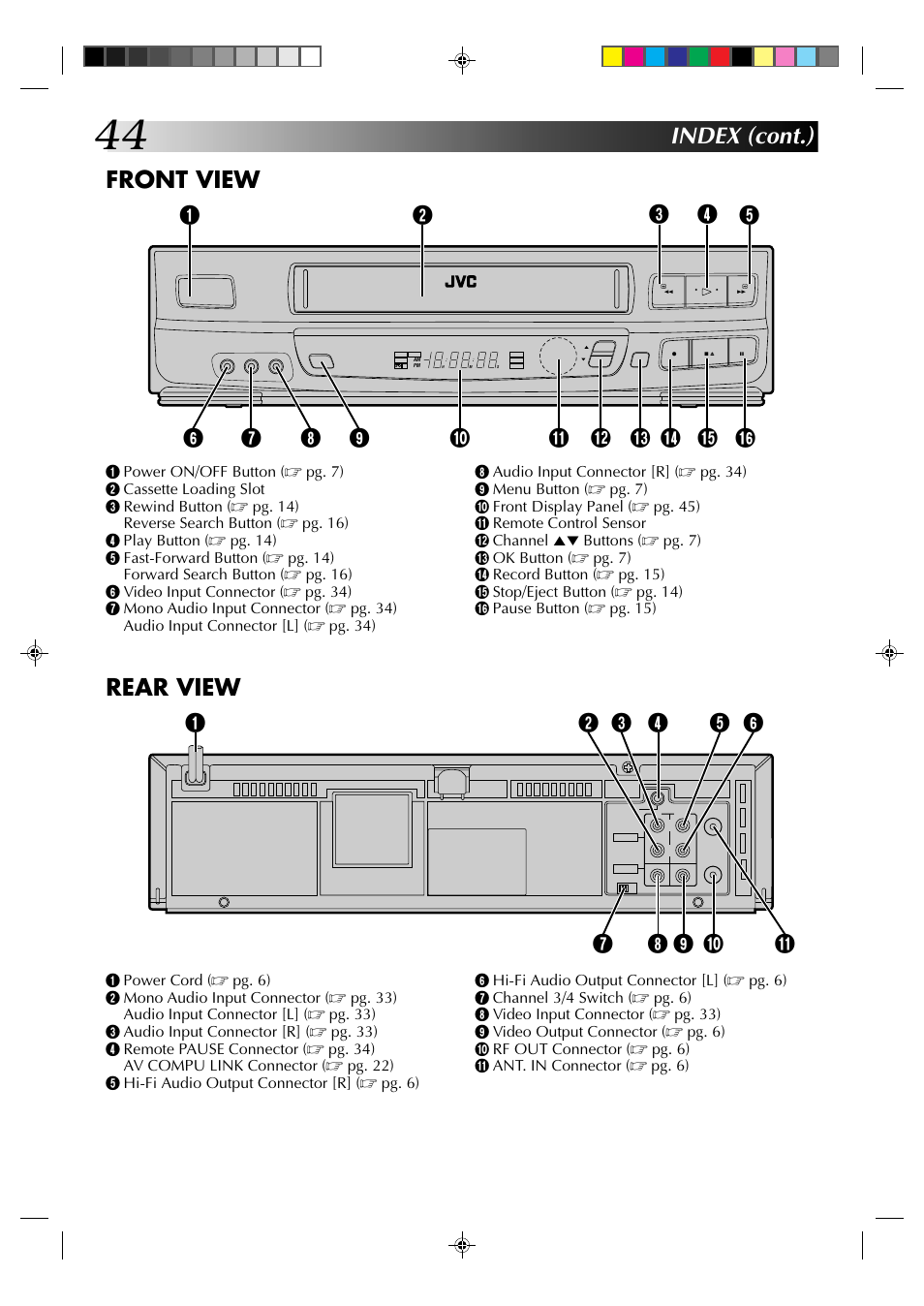 Index (cont.) front view, Rear view | JVC HR-J633U User Manual | Page 44 / 48