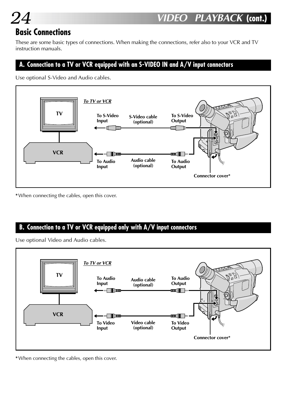 Video playback, Cont.), Basic connections | JVC COMPACT GR-SXM735 User Manual | Page 24 / 76