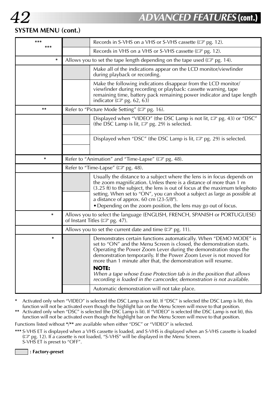 Advanced features, Cont.) | JVC COMPACT GR-SXM735 User Manual | Page 42 / 76
