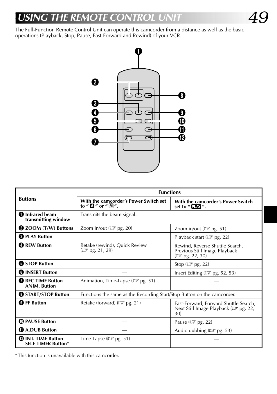 Using the remote control unit | JVC COMPACT GR-SXM735 User Manual | Page 49 / 76