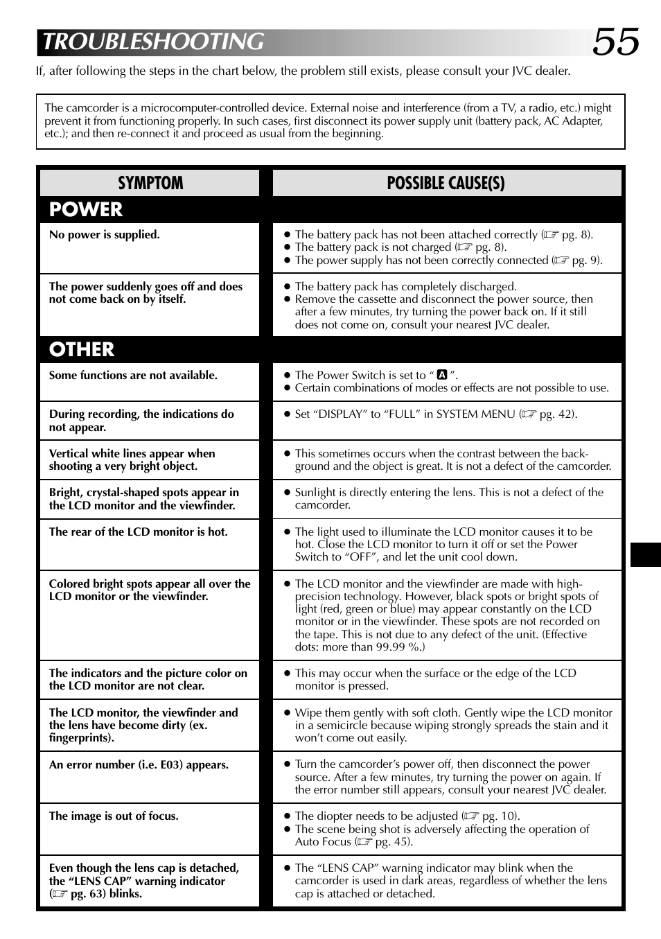 Troubleshooting, Power, Other | Symptom possible cause(s) | JVC COMPACT GR-SXM735 User Manual | Page 55 / 76