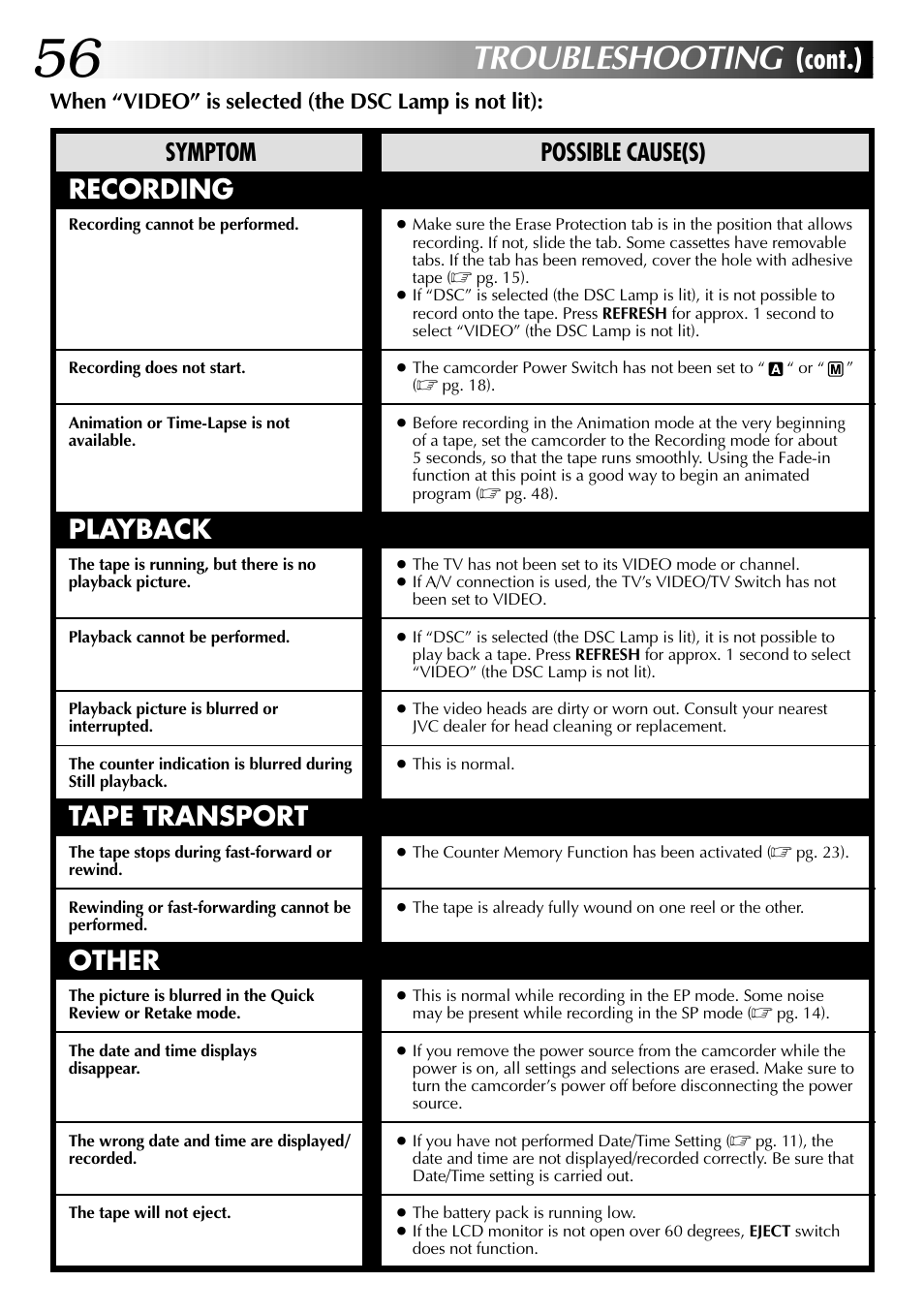 Troubleshooting, Cont.), Recording | Playback tape transport, Other, Symptom possible cause(s) | JVC COMPACT GR-SXM735 User Manual | Page 56 / 76