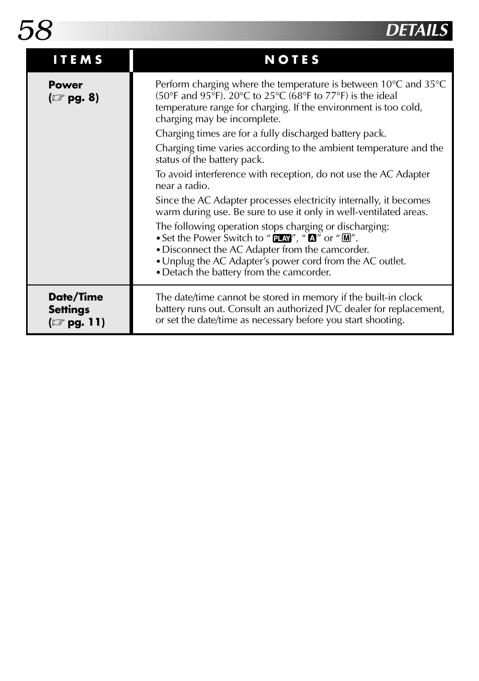 Details | JVC COMPACT GR-SXM735 User Manual | Page 58 / 76