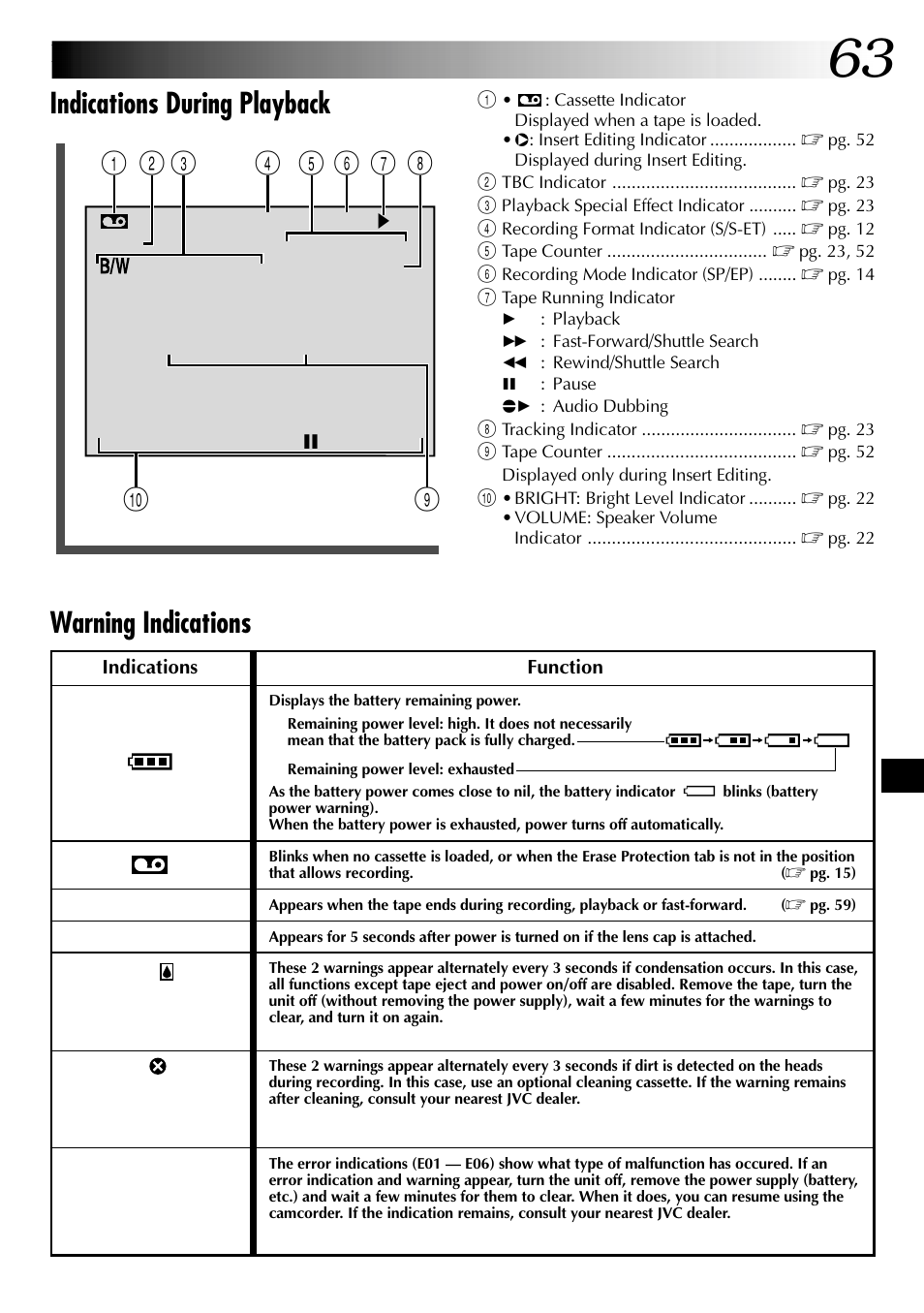 Warning indications, Indications during playback | JVC COMPACT GR-SXM735 User Manual | Page 63 / 76