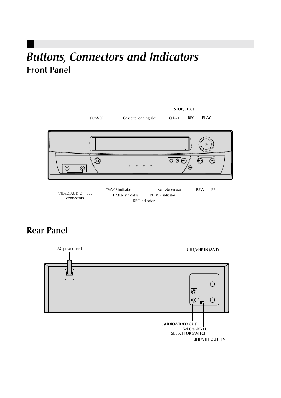 Buttons, connectors and indicators, Front panel, Rear panel | JVC HR-J4009UM User Manual | Page 3 / 13