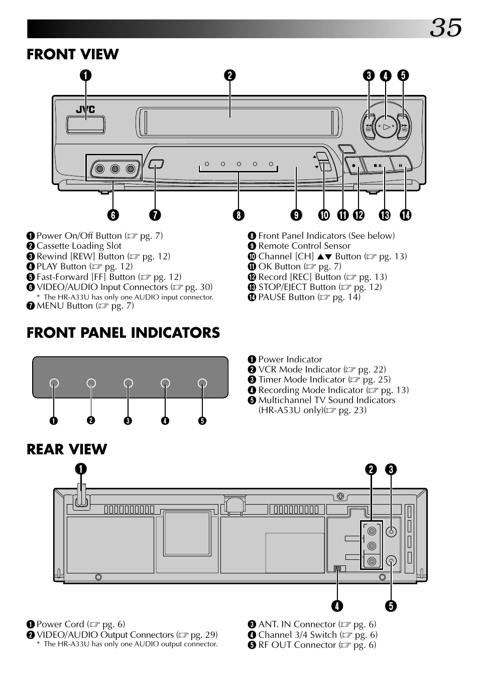 Front view, Rear view, Front panel indicators | JVC HR-A53U User Manual | Page 35 / 40