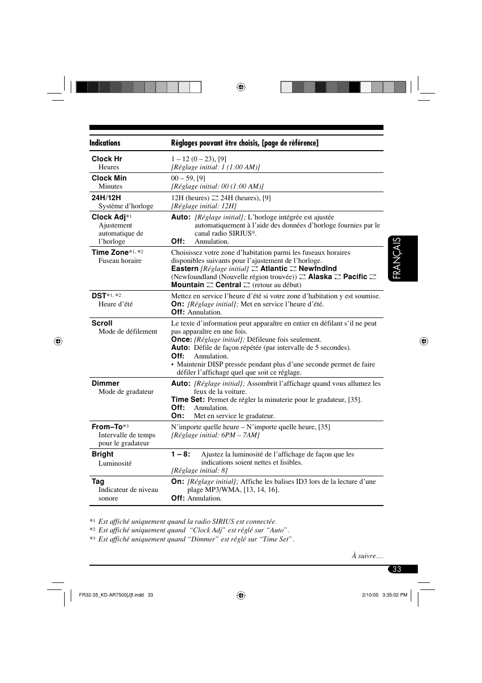 Français | JVC KD-AR7500 User Manual | Page 137 / 159