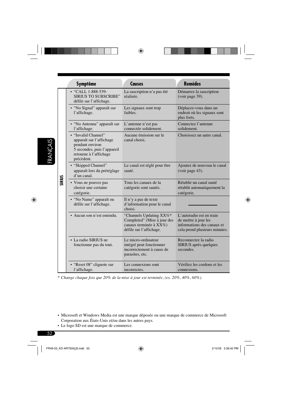 Fran ç ais | JVC KD-AR7500 User Manual | Page 156 / 159