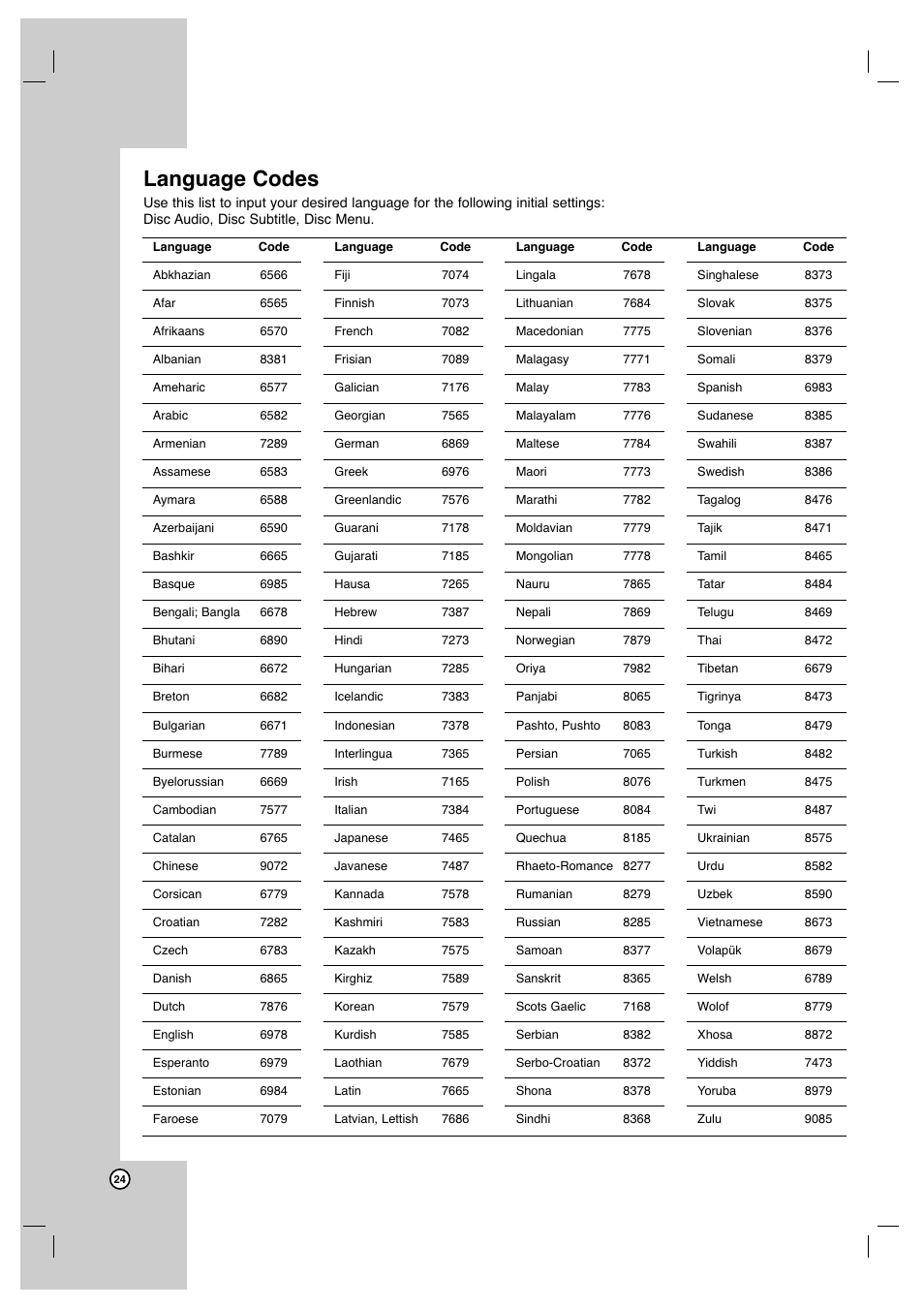 Language codes | JVC XV-N672S User Manual | Page 24 / 28