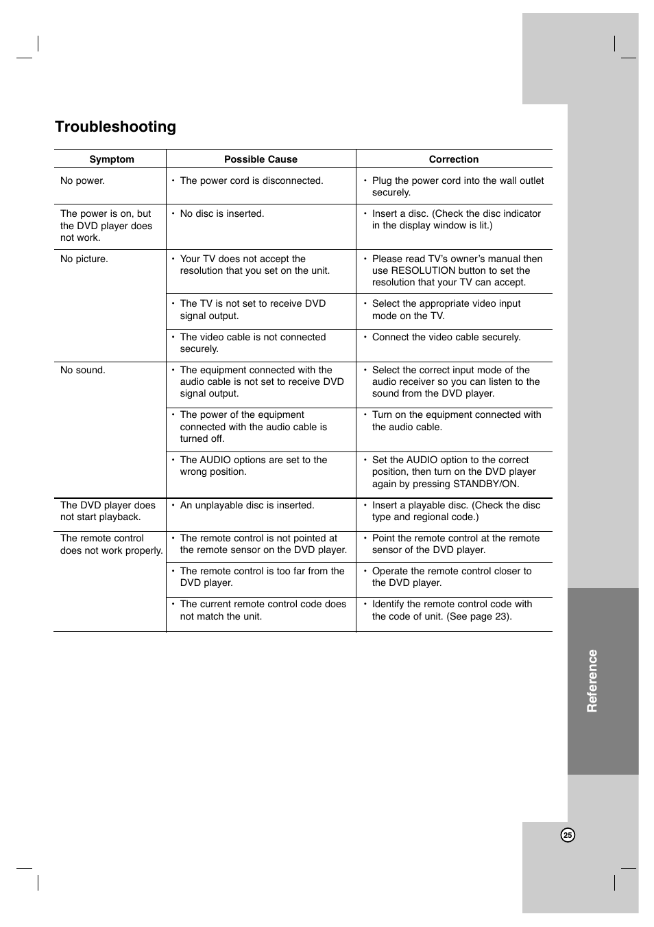 Troubleshooting, Reference | JVC XV-N672S User Manual | Page 25 / 28