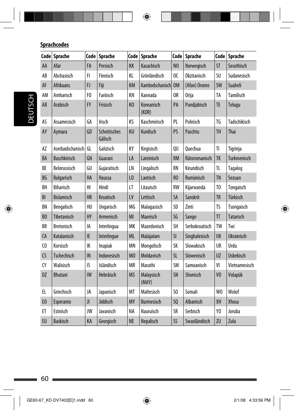 Deutsch 60 | JVC DVD/CD Receiver KD-DV7401 User Manual | Page 126 / 267