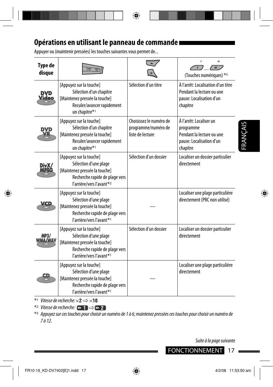 Opérations en utilisant le panneau de commande, 17 fonctionnement français | JVC DVD/CD Receiver KD-DV7401 User Manual | Page 149 / 267