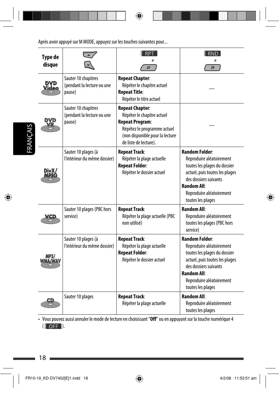 18 français | JVC DVD/CD Receiver KD-DV7401 User Manual | Page 150 / 267
