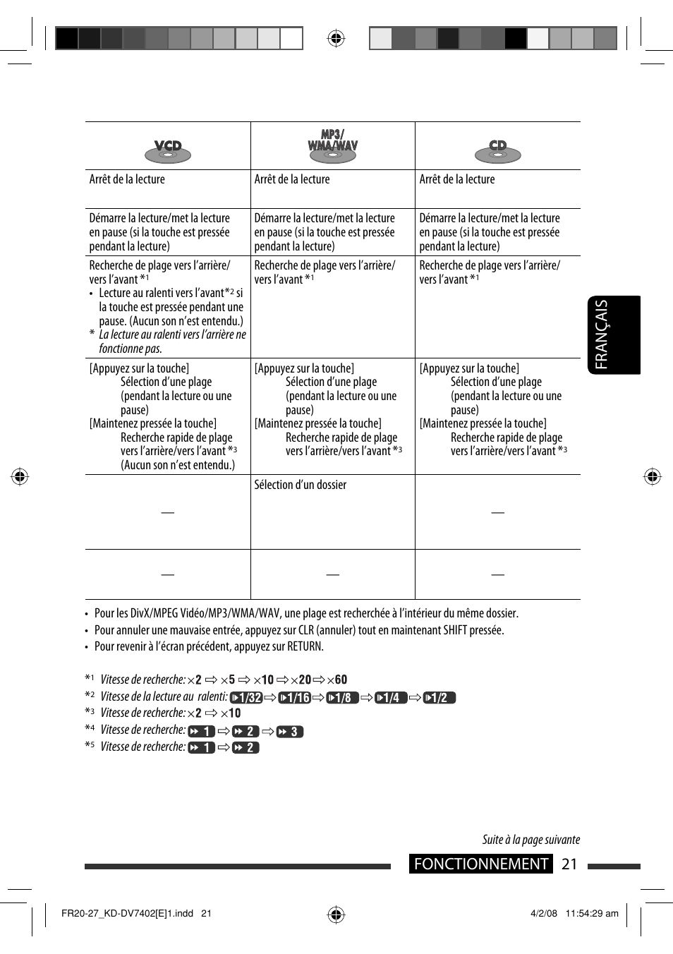 21 fonctionnement français | JVC DVD/CD Receiver KD-DV7401 User Manual | Page 153 / 267