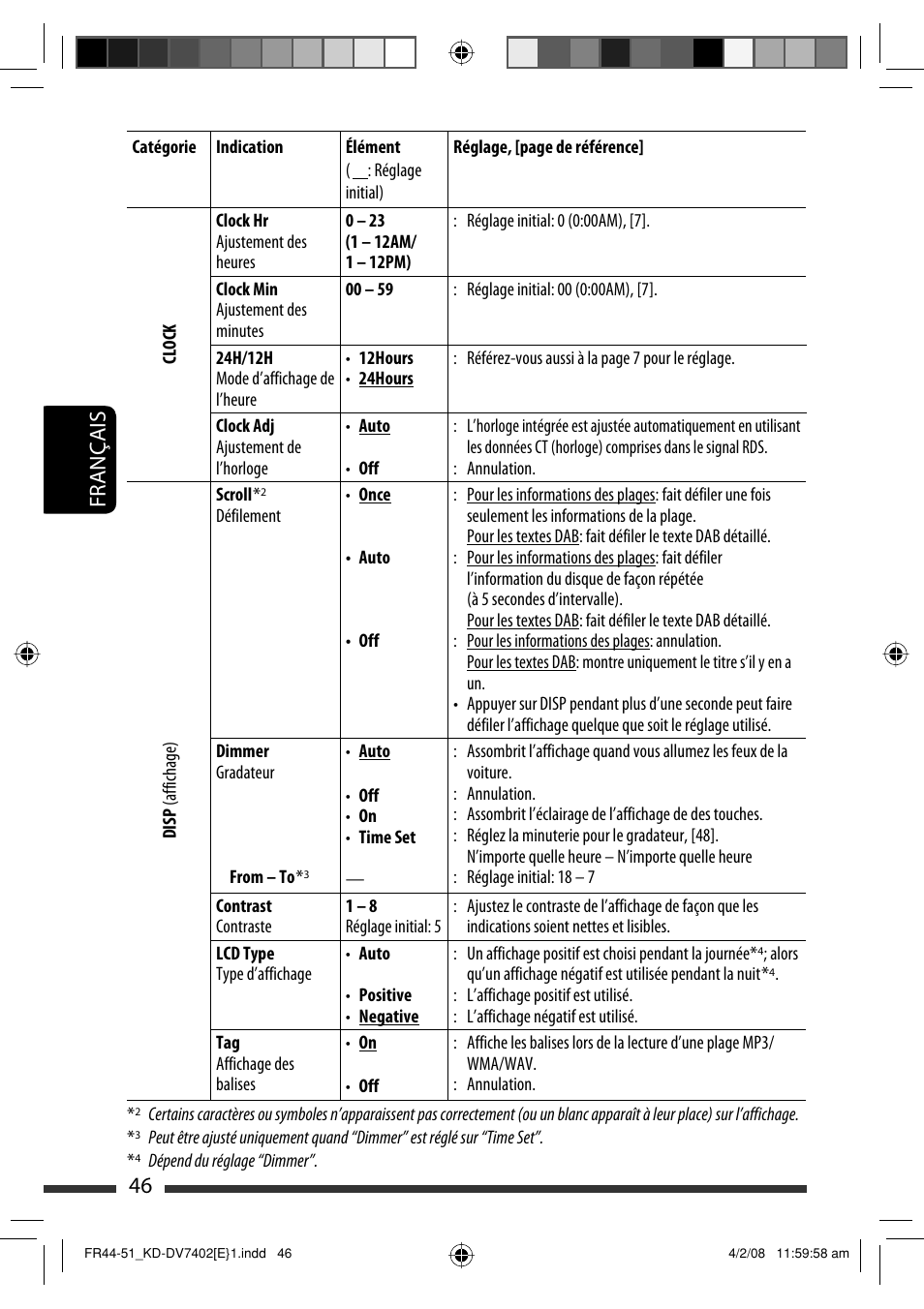 46 français | JVC DVD/CD Receiver KD-DV7401 User Manual | Page 178 / 267