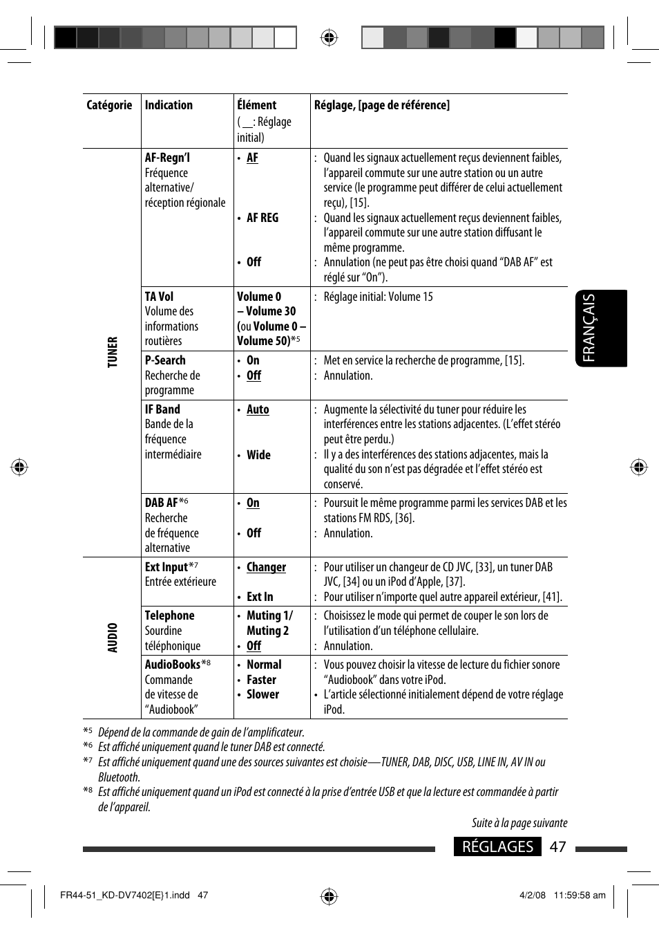 47 réglages français | JVC DVD/CD Receiver KD-DV7401 User Manual | Page 179 / 267